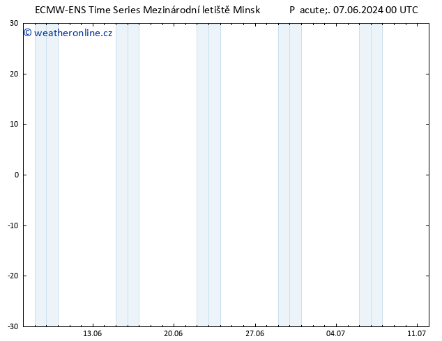 Height 500 hPa ALL TS So 08.06.2024 00 UTC