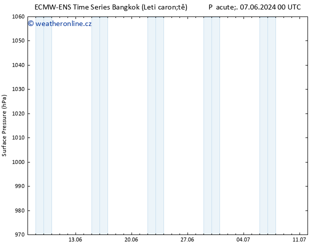 Atmosférický tlak ALL TS Čt 13.06.2024 06 UTC