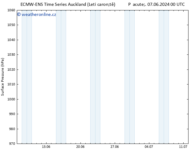 Atmosférický tlak ALL TS Út 11.06.2024 00 UTC