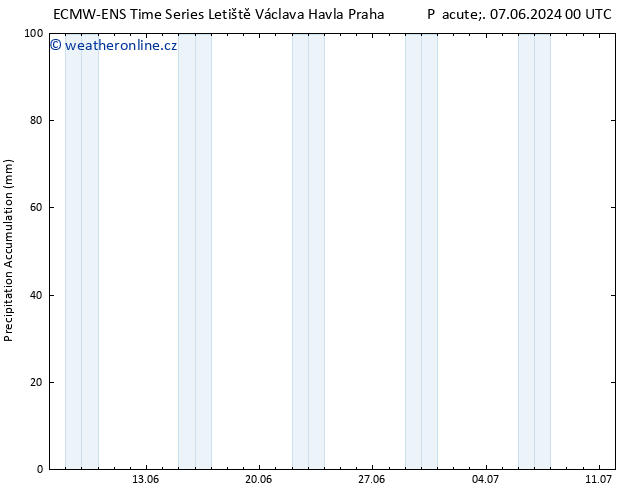 Precipitation accum. ALL TS Ne 23.06.2024 00 UTC