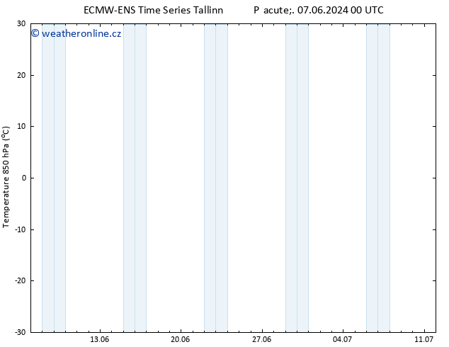 Temp. 850 hPa ALL TS Pá 07.06.2024 06 UTC