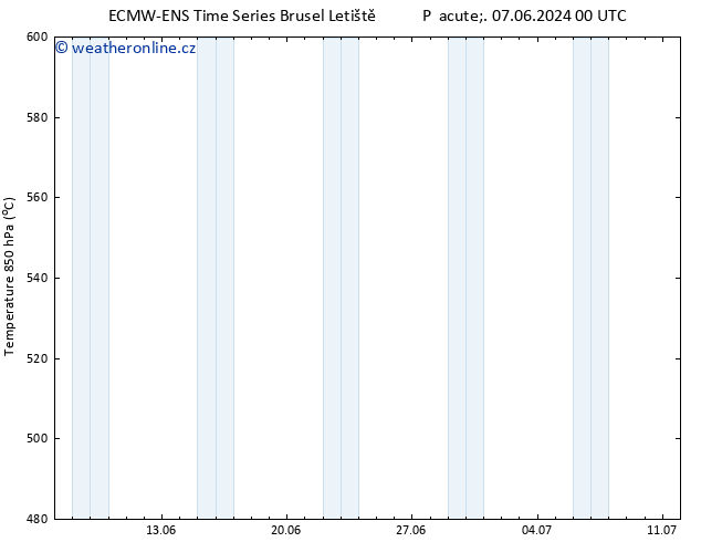 Height 500 hPa ALL TS Út 18.06.2024 12 UTC