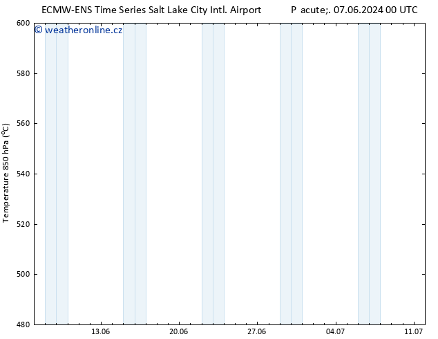 Height 500 hPa ALL TS Pá 07.06.2024 06 UTC