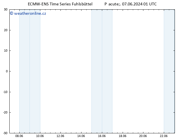 Height 500 hPa ALL TS Pá 07.06.2024 01 UTC