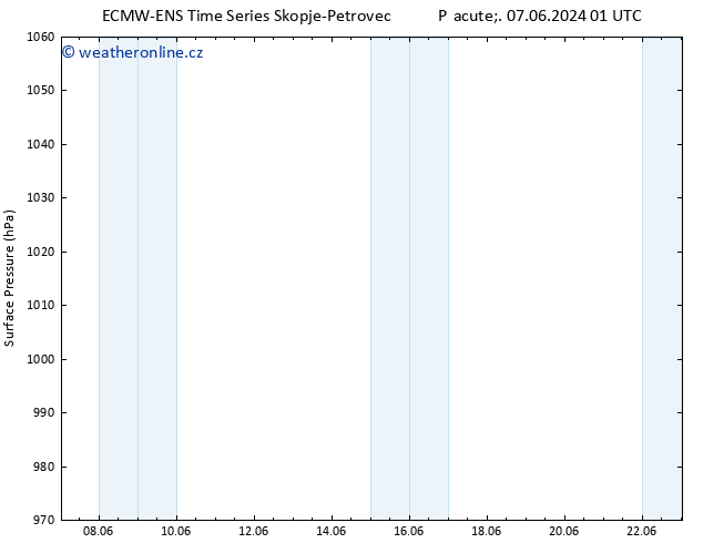 Atmosférický tlak ALL TS Čt 13.06.2024 13 UTC