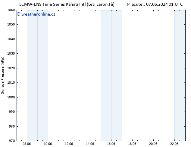 Atmosférický tlak ALL TS St 12.06.2024 19 UTC