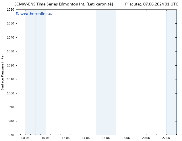 Atmosférický tlak ALL TS St 12.06.2024 01 UTC