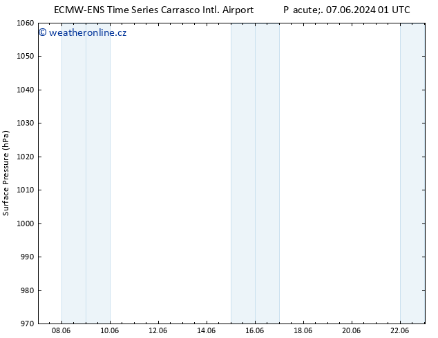 Atmosférický tlak ALL TS Po 10.06.2024 01 UTC