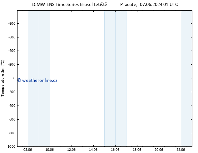 Temperature (2m) ALL TS Pá 07.06.2024 07 UTC