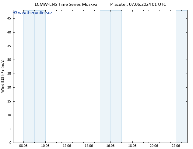 Wind 925 hPa ALL TS Pá 07.06.2024 19 UTC