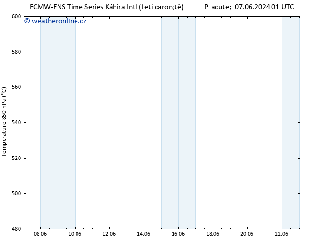 Height 500 hPa ALL TS Čt 13.06.2024 07 UTC