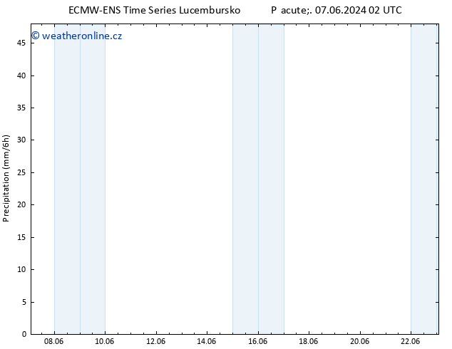 Srážky ALL TS Pá 07.06.2024 14 UTC