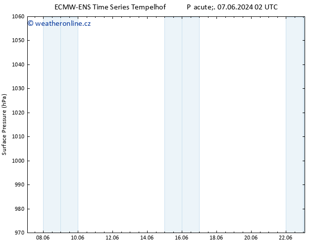 Atmosférický tlak ALL TS Út 11.06.2024 02 UTC