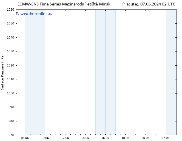 Atmosférický tlak ALL TS Pá 14.06.2024 02 UTC