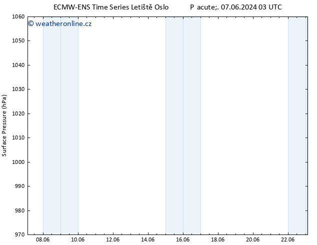 Atmosférický tlak ALL TS Út 18.06.2024 15 UTC