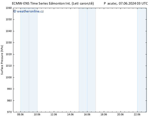 Atmosférický tlak ALL TS Čt 13.06.2024 09 UTC