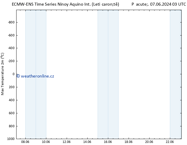 Nejvyšší teplota (2m) ALL TS Čt 13.06.2024 15 UTC