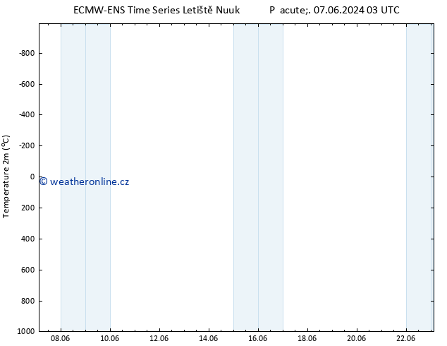 Temperature (2m) ALL TS So 08.06.2024 21 UTC