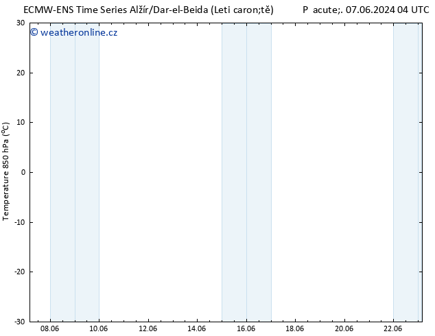 Temp. 850 hPa ALL TS Pá 07.06.2024 04 UTC