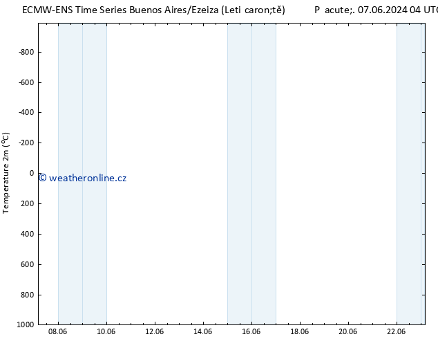 Temperature (2m) ALL TS Pá 07.06.2024 04 UTC