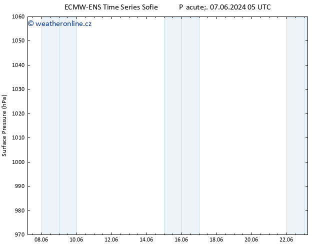 Atmosférický tlak ALL TS So 08.06.2024 11 UTC