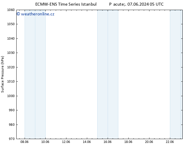 Atmosférický tlak ALL TS So 08.06.2024 11 UTC