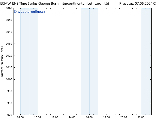 Atmosférický tlak ALL TS Pá 14.06.2024 05 UTC