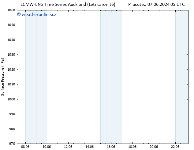 Atmosférický tlak ALL TS Po 10.06.2024 05 UTC