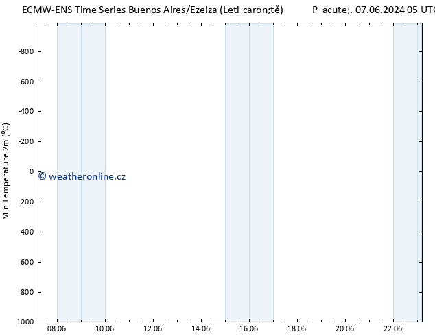 Nejnižší teplota (2m) ALL TS Pá 07.06.2024 23 UTC