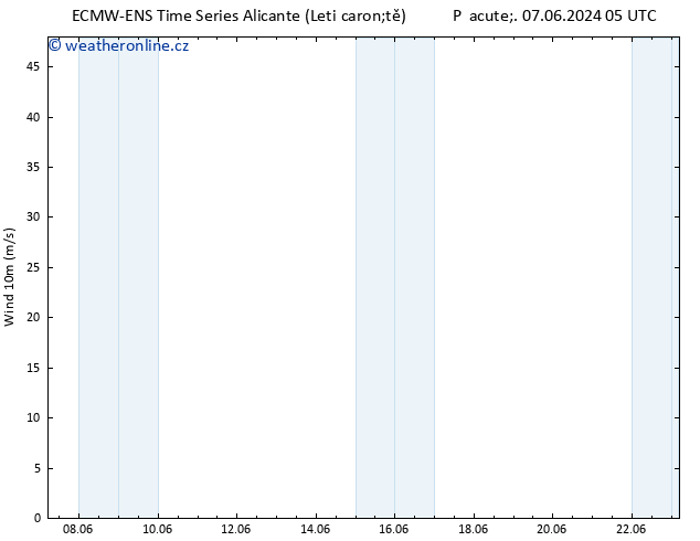 Surface wind ALL TS Po 10.06.2024 23 UTC