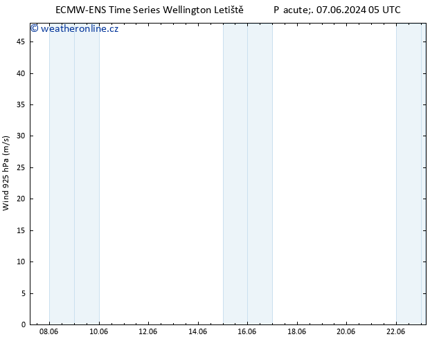 Wind 925 hPa ALL TS Pá 07.06.2024 05 UTC