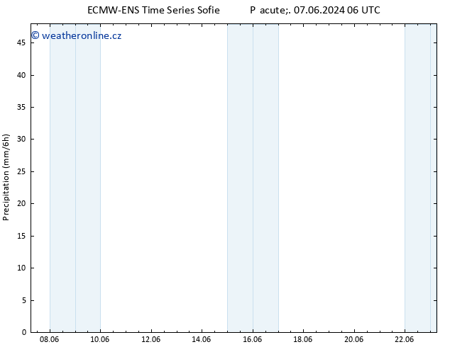 Srážky ALL TS So 08.06.2024 06 UTC