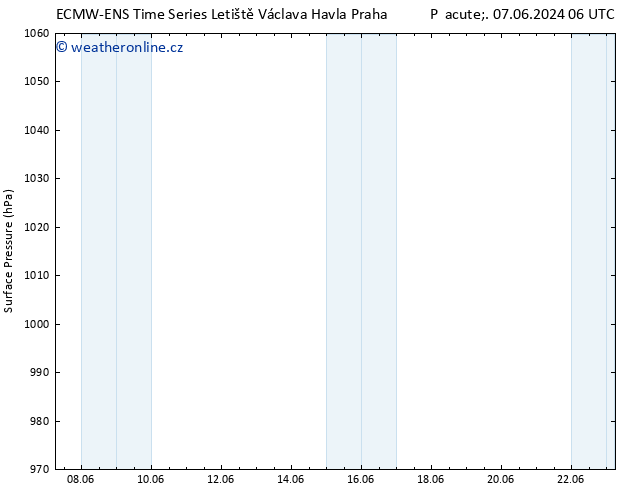 Atmosférický tlak ALL TS Čt 13.06.2024 06 UTC