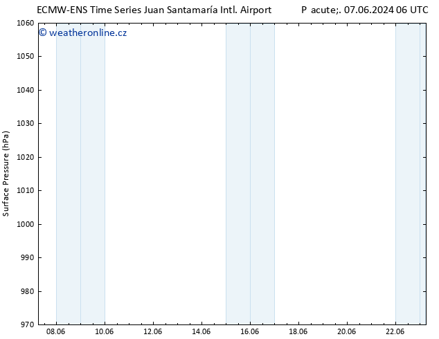Atmosférický tlak ALL TS So 08.06.2024 18 UTC