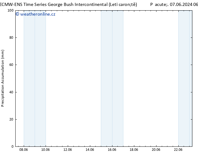 Precipitation accum. ALL TS So 15.06.2024 00 UTC