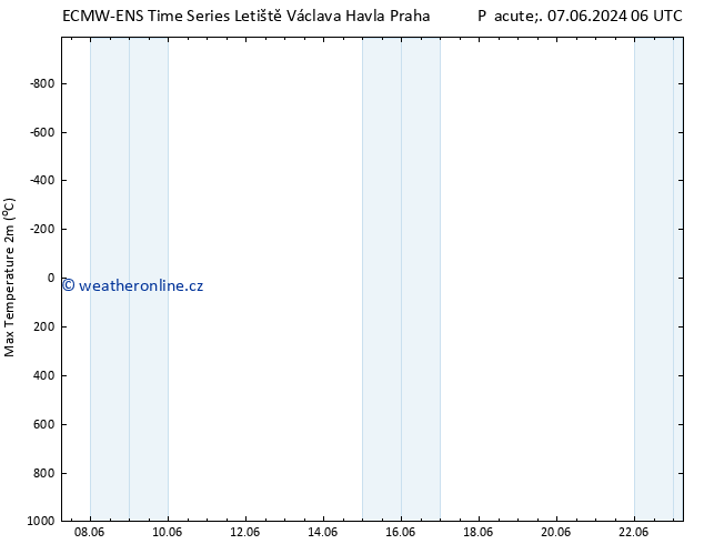 Nejvyšší teplota (2m) ALL TS Pá 07.06.2024 06 UTC