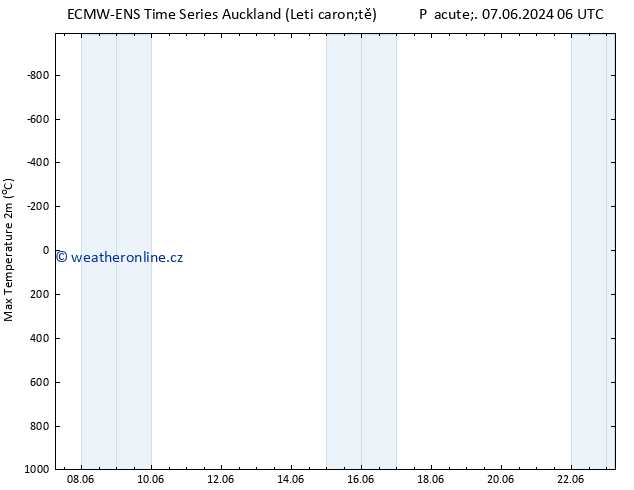 Nejvyšší teplota (2m) ALL TS Ne 09.06.2024 12 UTC