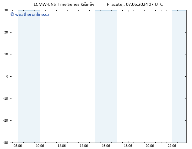 Height 500 hPa ALL TS So 08.06.2024 07 UTC