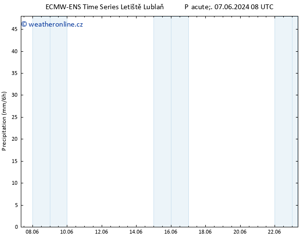 Srážky ALL TS Ne 23.06.2024 08 UTC