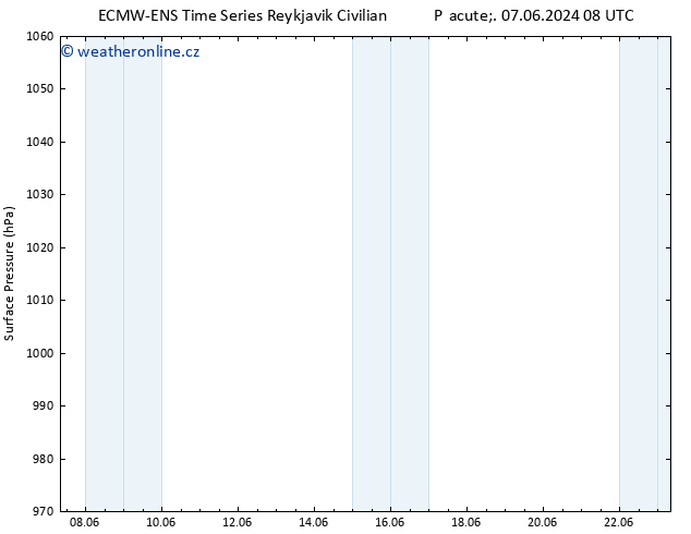 Atmosférický tlak ALL TS St 12.06.2024 08 UTC
