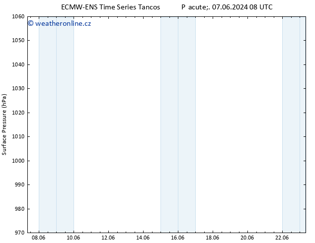 Atmosférický tlak ALL TS Ne 09.06.2024 02 UTC