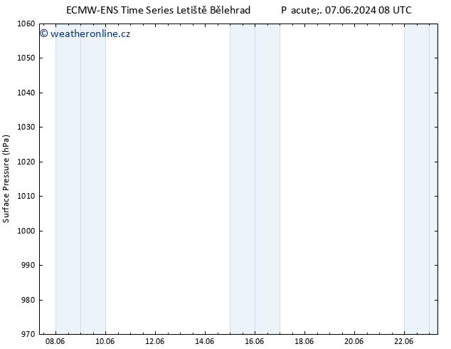 Atmosférický tlak ALL TS Čt 13.06.2024 08 UTC