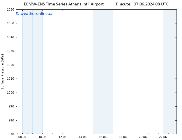 Atmosférický tlak ALL TS Pá 07.06.2024 14 UTC