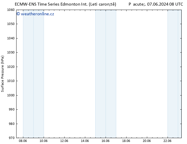 Atmosférický tlak ALL TS So 08.06.2024 08 UTC