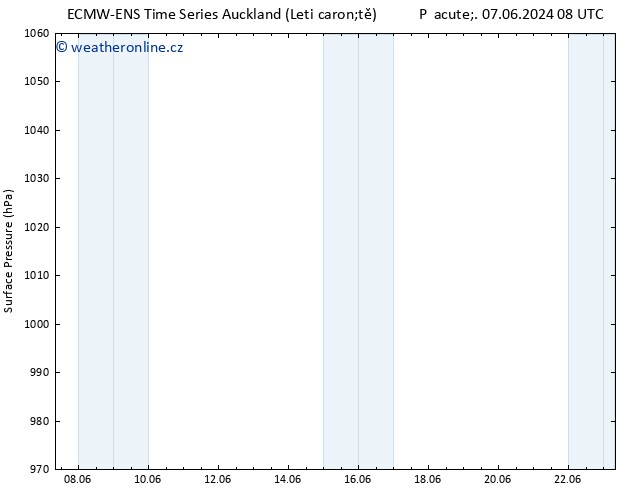 Atmosférický tlak ALL TS St 12.06.2024 02 UTC