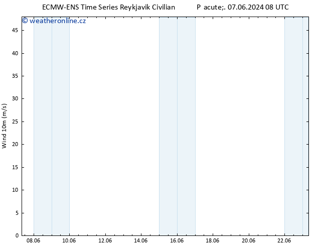 Surface wind ALL TS Út 11.06.2024 02 UTC