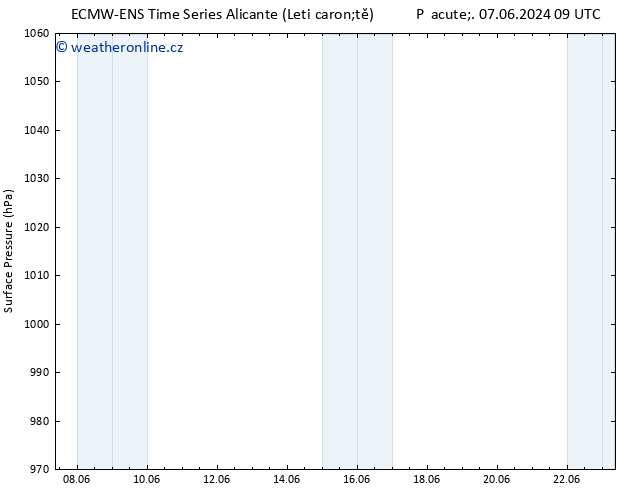 Atmosférický tlak ALL TS Čt 13.06.2024 21 UTC