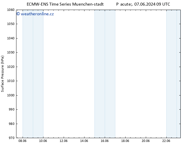 Atmosférický tlak ALL TS Pá 07.06.2024 21 UTC