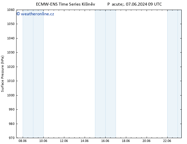 Atmosférický tlak ALL TS So 08.06.2024 15 UTC