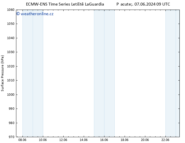 Atmosférický tlak ALL TS So 15.06.2024 09 UTC